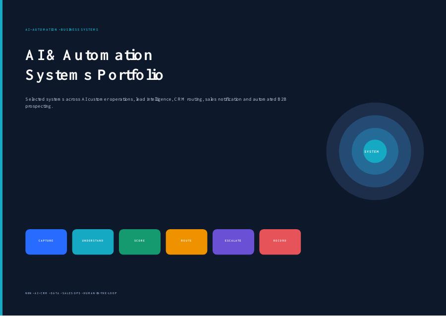 AI & GROWTH OPERATIONS case study